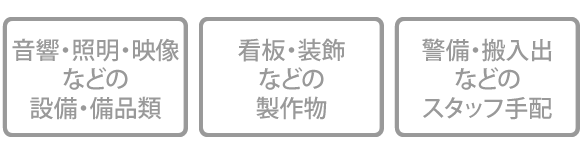 各種手配と催し物内容の打合せ